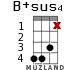 B+sus4 for ukulele - option 9