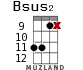 Bsus2 for ukulele - option 11