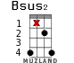 Bsus2 for ukulele - option 12