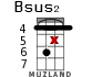 Bsus2 for ukulele - option 13