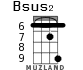Bsus2 for ukulele - option 5