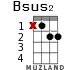 Bsus2 for ukulele - option 7