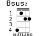 Bsus2 for ukulele - option 1