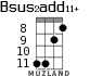 Bsus2add11+ for ukulele - option 3