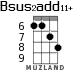 Bsus2add11+ for ukulele - option 1