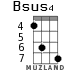 Bsus4 for ukulele - option 2