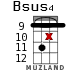 Bsus4 for ukulele - option 14