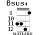 Bsus4 for ukulele - option 7