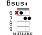 Bsus4 for ukulele - option 10