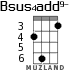 Bsus4add9- for ukulele - option 3