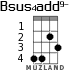 Bsus4add9- for ukulele - option 1