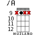/A for ukulele - option 2