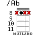 /Ab for ukulele - option 2