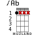 /Ab for ukulele - option 1