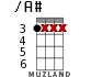 /A# for ukulele - option 1