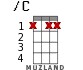/C for ukulele - option 2
