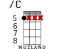 /C for ukulele - option 1