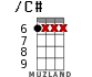 /C# for ukulele - option 1