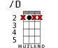 /D for ukulele - option 2