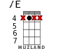 /E for ukulele - option 2