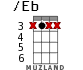 /Eb for ukulele - option 2