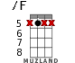 /F for ukulele - option 2