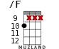 /F for ukulele