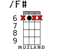 /F# for ukulele - option 2