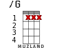 /G for ukulele - option 1