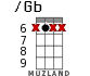 /Gb for ukulele - option 2