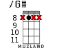 /G# for ukulele - option 2