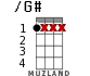 /G# for ukulele - option 1